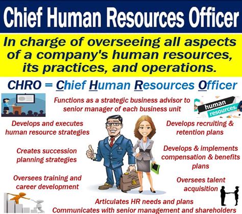 Chief Human Resources Officer CHRO Definition And Example