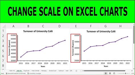 How To Change The Scale On An Excel Graph How To Change The Scale Of