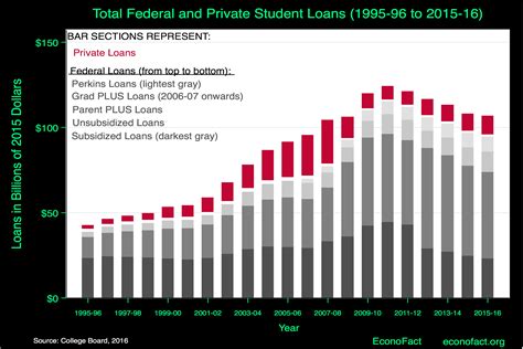 The Case for Protecting Student Loan Borrowers | Econofact