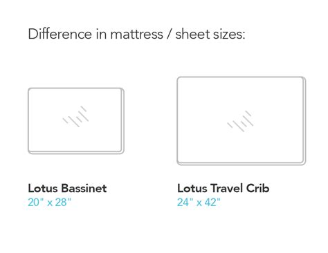 Differences In Sizes Between The Bassinet Vs Crib Frequently Asked