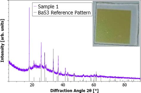 Xrd Of Bas Thin Film Obtained By Annealing Sample For Min At