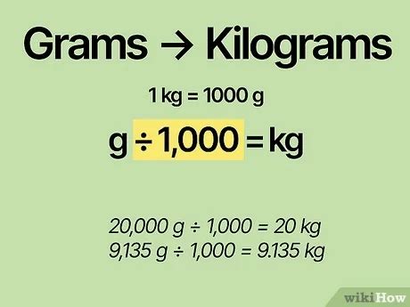 Measurement Conversion Display Posters (Teacher-Made) | lupon.gov.ph