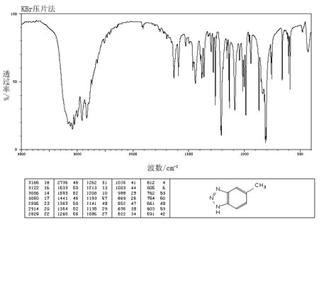 5 甲基苯并三氮唑 136 85 6 红外图谱 IR1