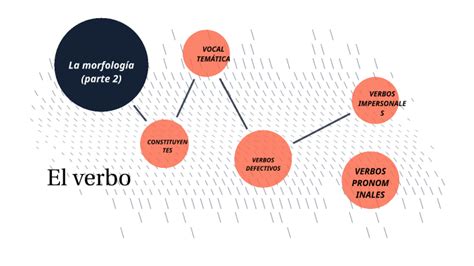 La Morfolog A Del Verbo By Marina Salda A Gutierrez On Prezi