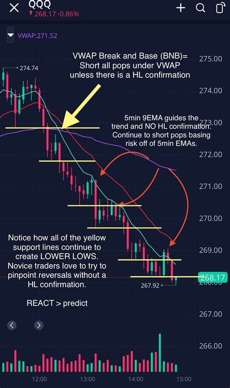 Maplestax Trades On Twitter ⭐️ How To Use Vwap ⭐️ Do You Lose Money