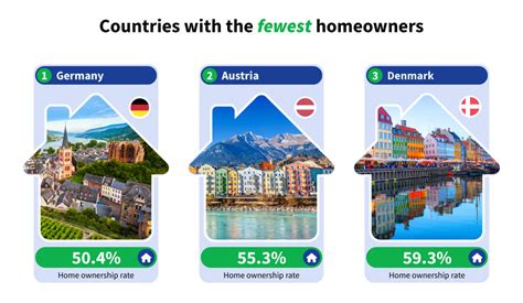 Australian Home Ownership Report Compare The Market