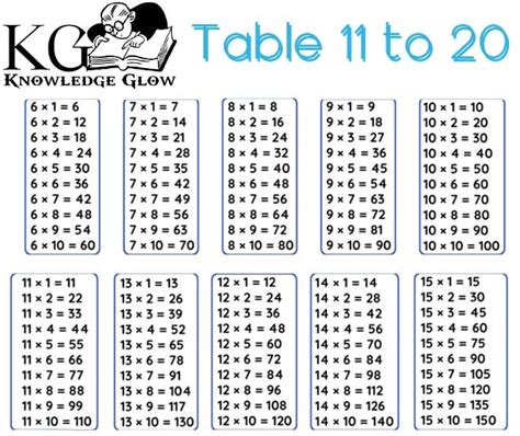 Multiplication Table Wallpapers Wallpaper Cave 57 OFF