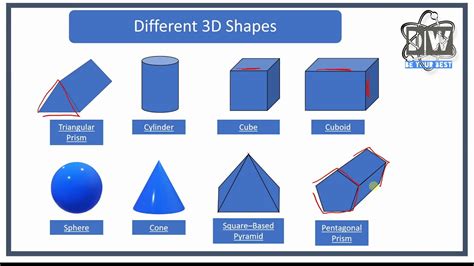 3d Maths Shapes Names