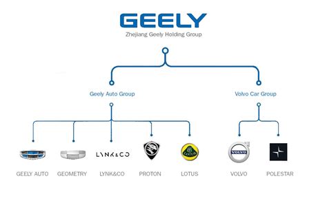 Discovering Geely - 2nd Opinion