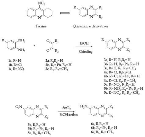 Design Strategy And Synthesis Of Quinoxaline Derivatives Download Scientific Diagram