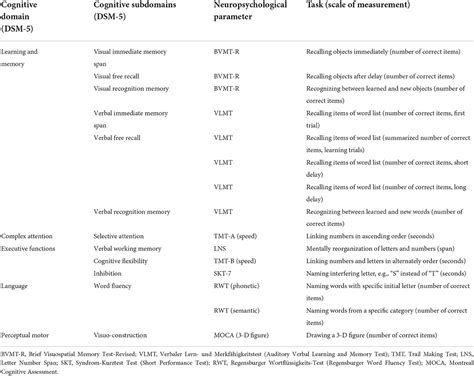 Frontiers Increasing Preoperative Cognitive Reserve To Prevent Postoperative Delirium And