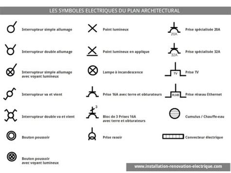 Symboles L Ctriques Du Plan Architectural Quizizz