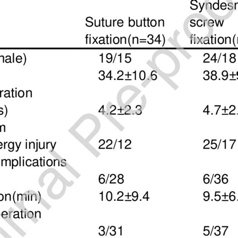 PDF The Clinical Efficacy Of Suture Button Fixation And Trans