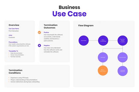 业务用例白板模板 Visme