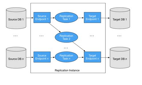 Terraform Registry