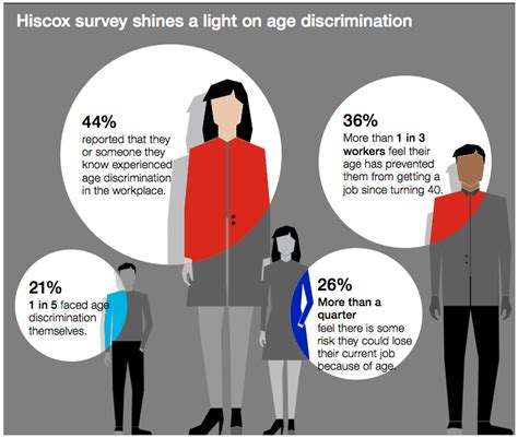 Age Discrimination In The Workplace