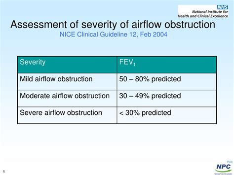 Ppt Chronic Obstructive Pulmonary Disease Powerpoint Presentation