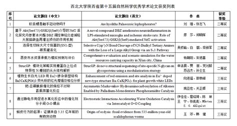 我校9篇论文入选陕西省第十五届自然科学优秀学术论文 西北大学新闻网