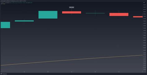 Bearish Harami Explained & Backtested (2025) - Analyzing Alpha