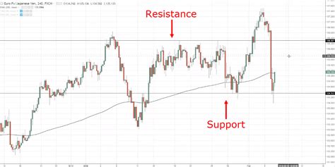 9 The Different Types Of Forex Analysis Tradingwithrayner