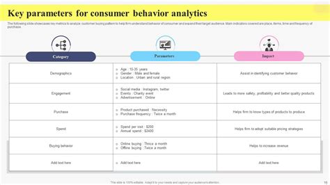 Consumer Behavior Analytics Powerpoint Ppt Template Bundles Ppt