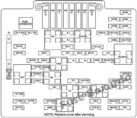 Diagrama De Fusibles Para Chevy Silverado Fusibles De C