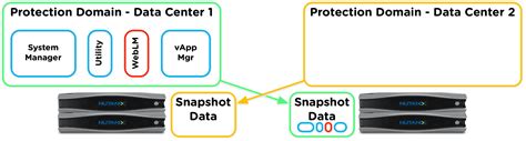 Survivable Uc Avaya Aura And Nutanix Data Protection Bbbblog