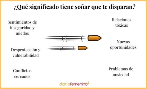 Descubre el significado de soñar que te dan un balazo