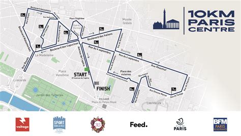 Parcours 10km Paris Centre