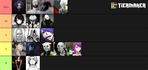 Tokyo ghoul Tier List (Community Rankings) - TierMaker