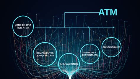 Actividad Iv Redes Atm By Ivan Mora Ruiz On Prezi