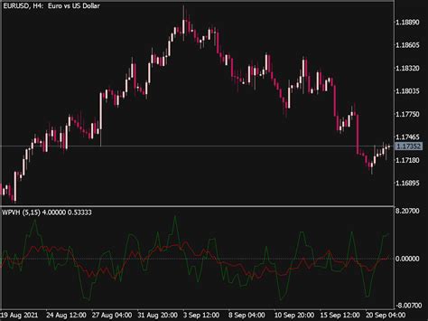 Wyckoff Pv Histogram Oscillator Top Mt Indicators Mq Or Ex