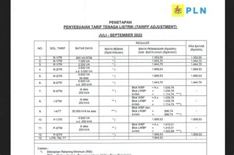 Daftar Harga Listrik Per Kwh Bagaimana Cara Mengetahui Harga Yang