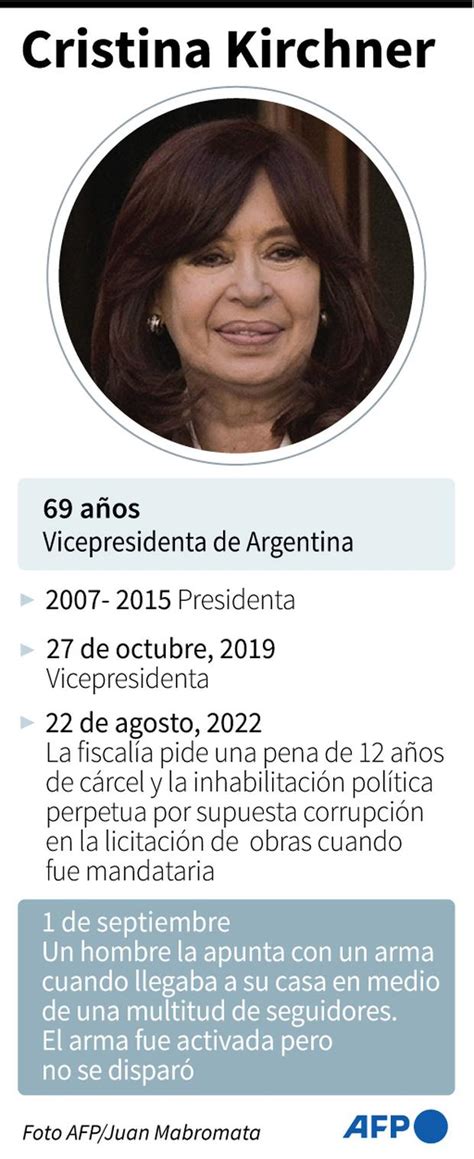 Cristina Kirchner Fernando Sabag Montiel Brenda Uliarte Nicolás