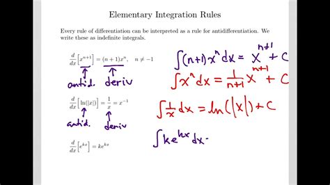 Antiderivative Examples With Solutions