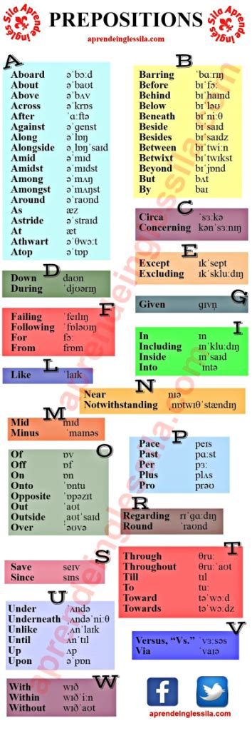 Lista De Preposiciones En Inglés Pdf