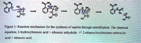 SOLVED: Figure 1: Reaction mechanism for the synthesis of aspirin ...
