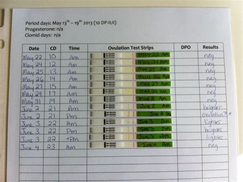 Dpo Pregnancy Test Calculator Cairoalmina