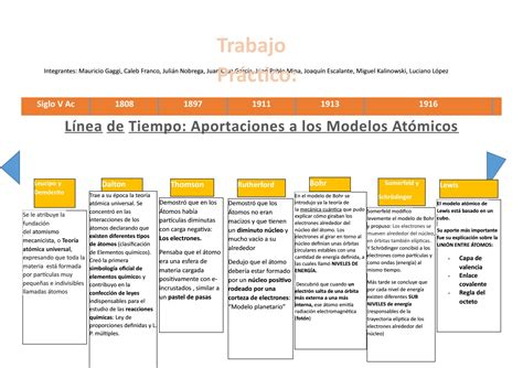 Linea Del Tiempo De Los Modelos Atomicos