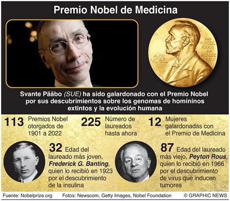 La Jornada El Nobel De Medicina A Svante P Bo