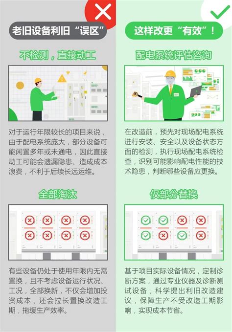 直播预告 一小时更换断路器？施家携手法腾电力开启“焕新大挑战”法腾电力装备江苏有限公司