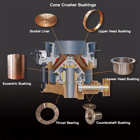 Cone Crusher Bushings Find Crusher Parts At Bronzeoilless