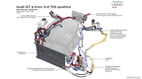 Audi Q7 e-tron | 2016MY 3.0 TDI quattro | Heat pump: Heat mode