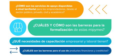 Qué aprendimos con el mapeo de las MIPYMES de Encarnación y San