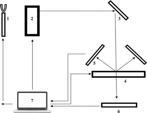 Near Infrared Spectroscopy Hiq Off Brunofuga Adv Br