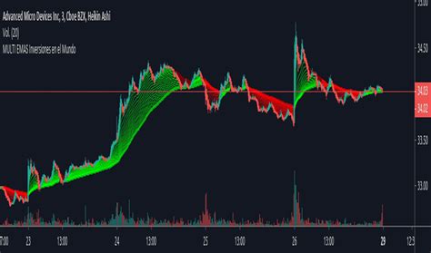 Tendencia Indicadores y señales TradingView