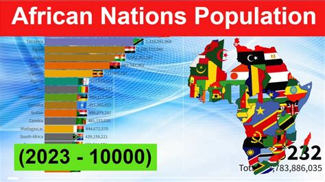 African Nations Population 2023 10000 Most Populated Countries In Africa Youtube