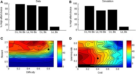 Frontiers Adaptive Effort Investment In Cognitive And Physical Tasks