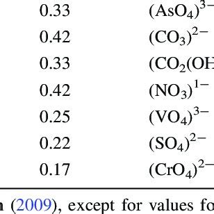 Lewis acid strengths (v.u.) for cations | Download Table