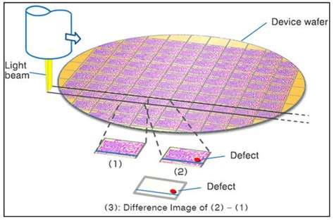 E Beam Inspection Principle The Best Picture Of Beam